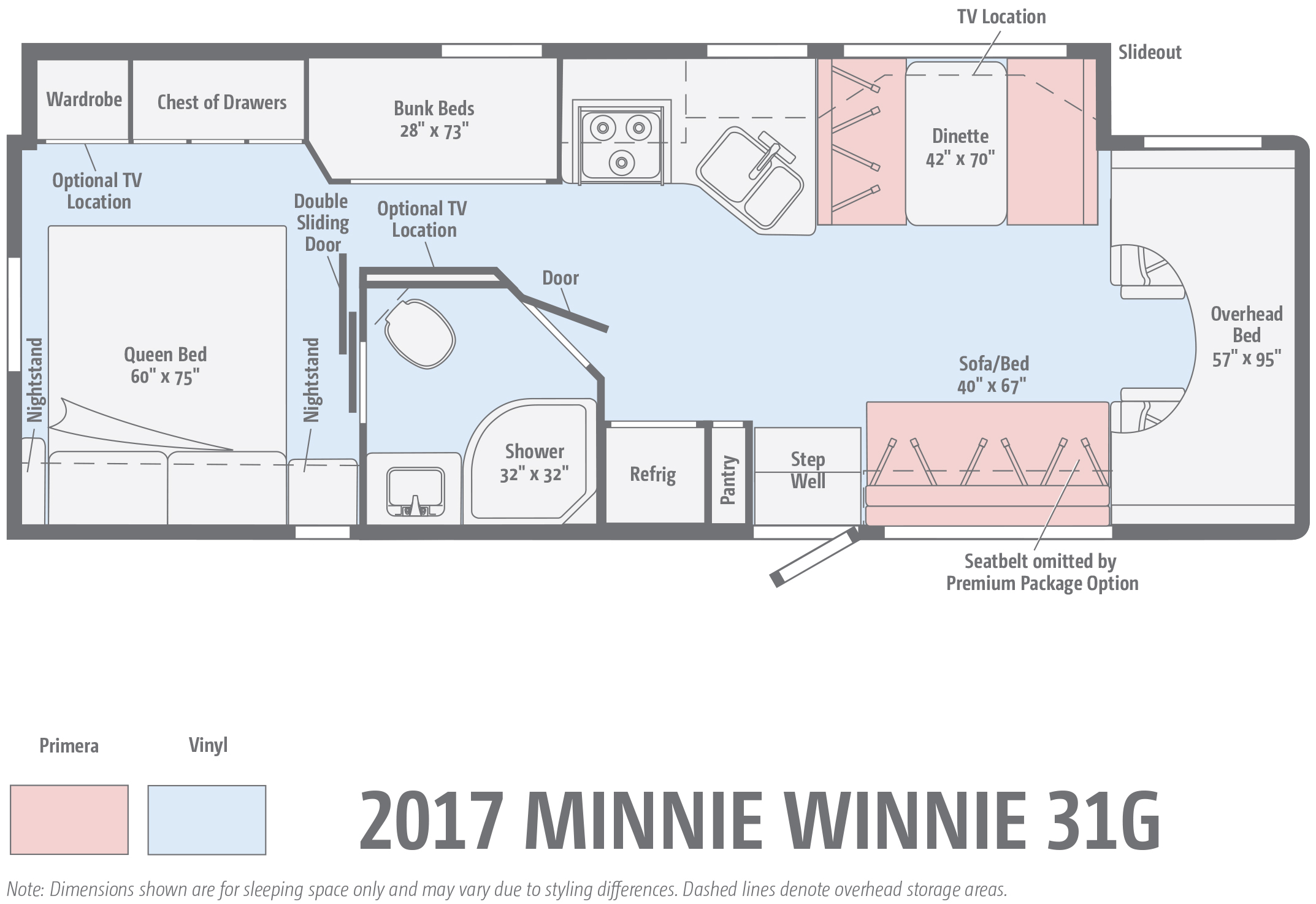 5 MustSee RV Bunkhouse Floorplans Winnebago