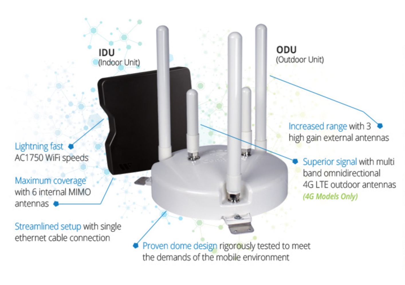ConnecT 4G1 white and black plastic dome with three wifi and two cellular antennas